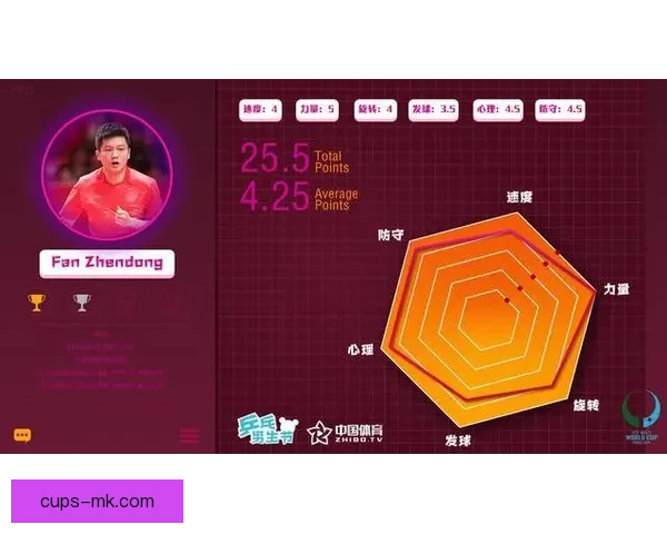 掌握世界杯竞猜投注技巧与数据分析思路提升胜率的实战经验分享