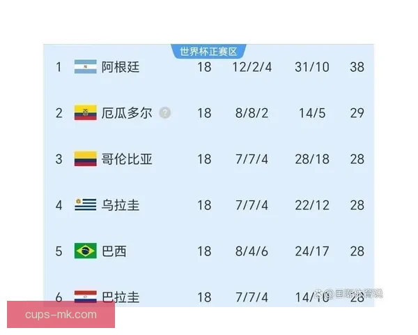 2026年世界杯各大球队实力分析及潜在黑马预测 2026年世界杯各大球队实力分析及潜在黑马预测