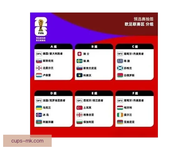 2026年世界杯冠军预测与各大热门球队表现分析