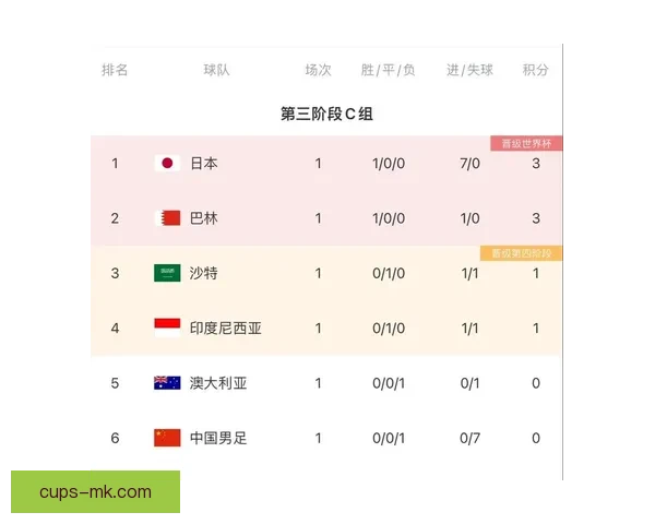 2026年世界杯分组规则详解及小组赛晋级策略分析
