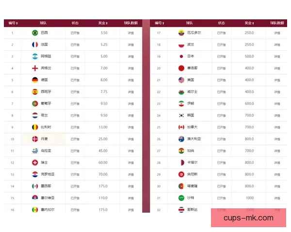世界杯竞猜赔率全解析各大平台胜负平概率对比与趋势分析