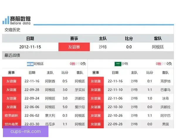 世界杯赛事精彩竞猜，尽享即时赔率与独家数据分析
